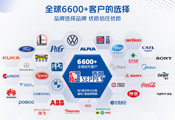 全球6600家合作伙伴