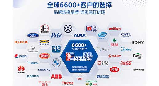 6600+客户 6600+客户