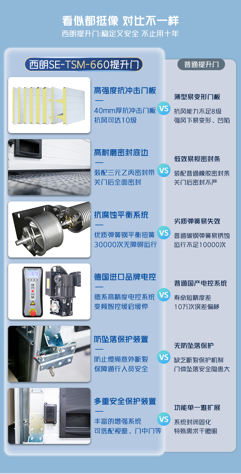 工业提升门对比