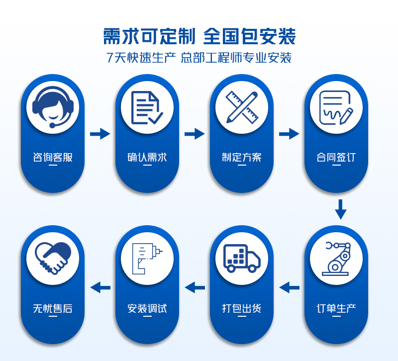快速卷帘门需求定制