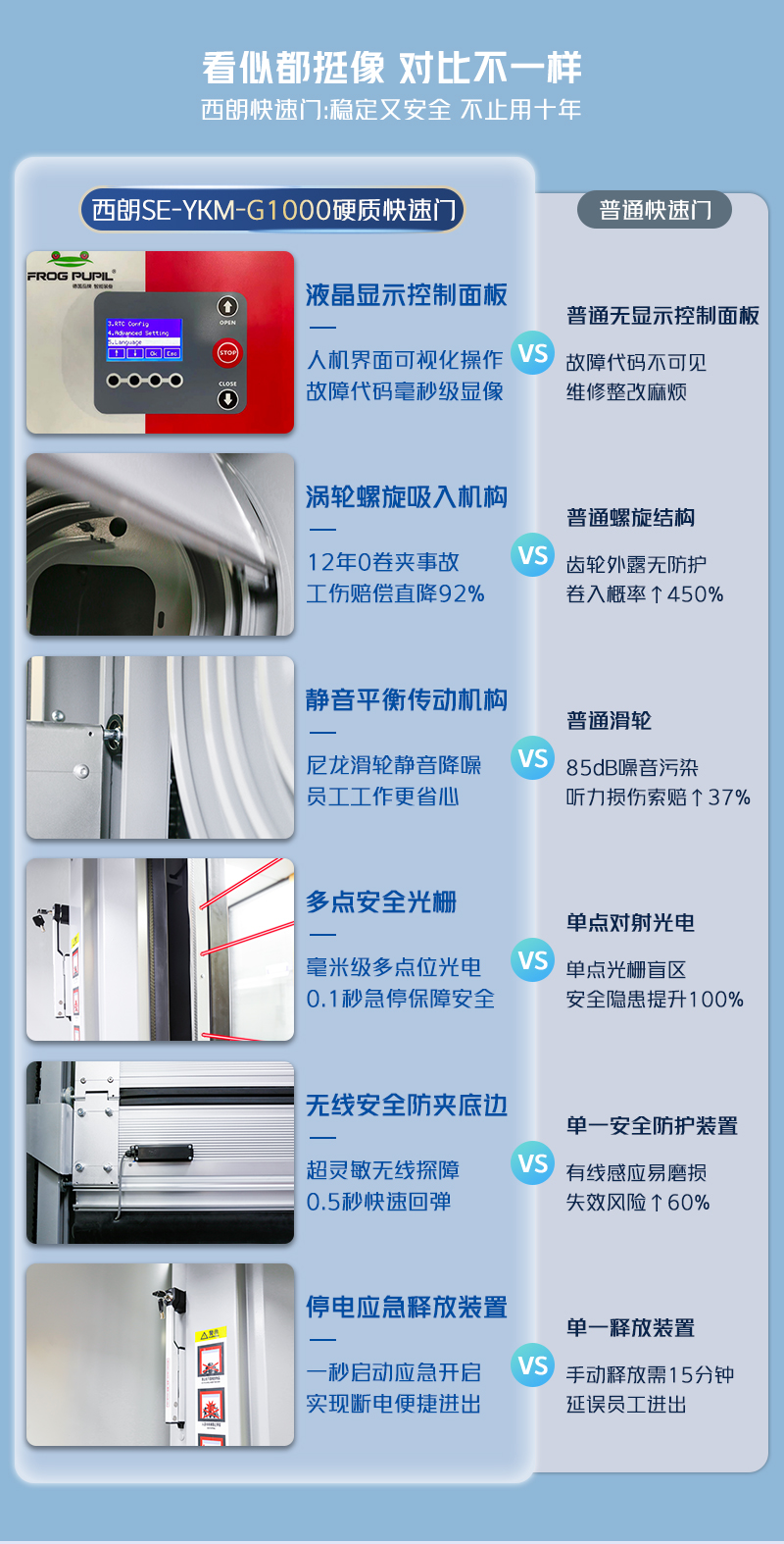 硬质快速门细节